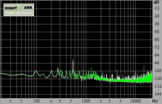 Spectrum graph